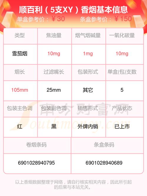 4元顺百利香烟好抽吗(4元顺百利香烟好抽吗多少钱)